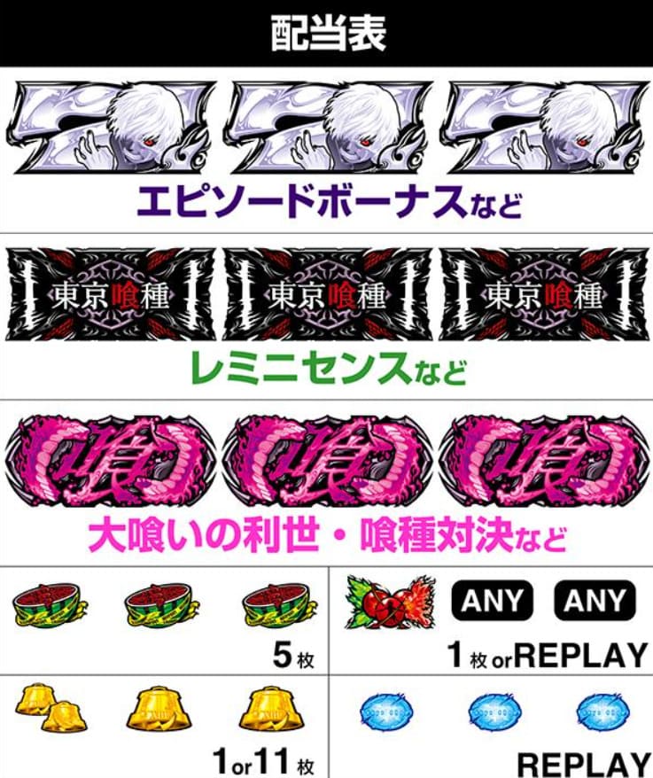 東京グール スマスロ バトルシーンとボーナスチャンス